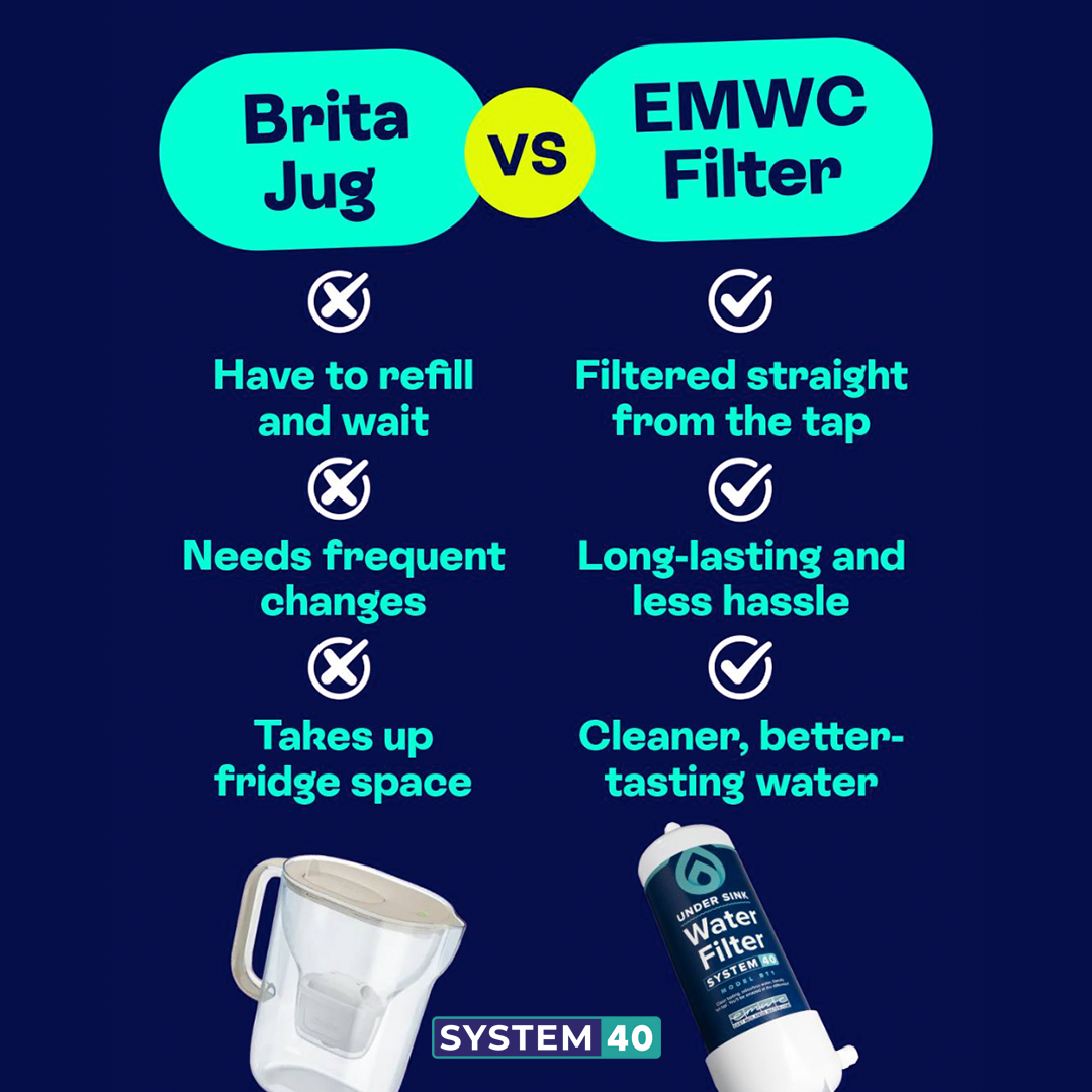 System 90 Starter Kit - 1-Year Under-Sink Water Filter