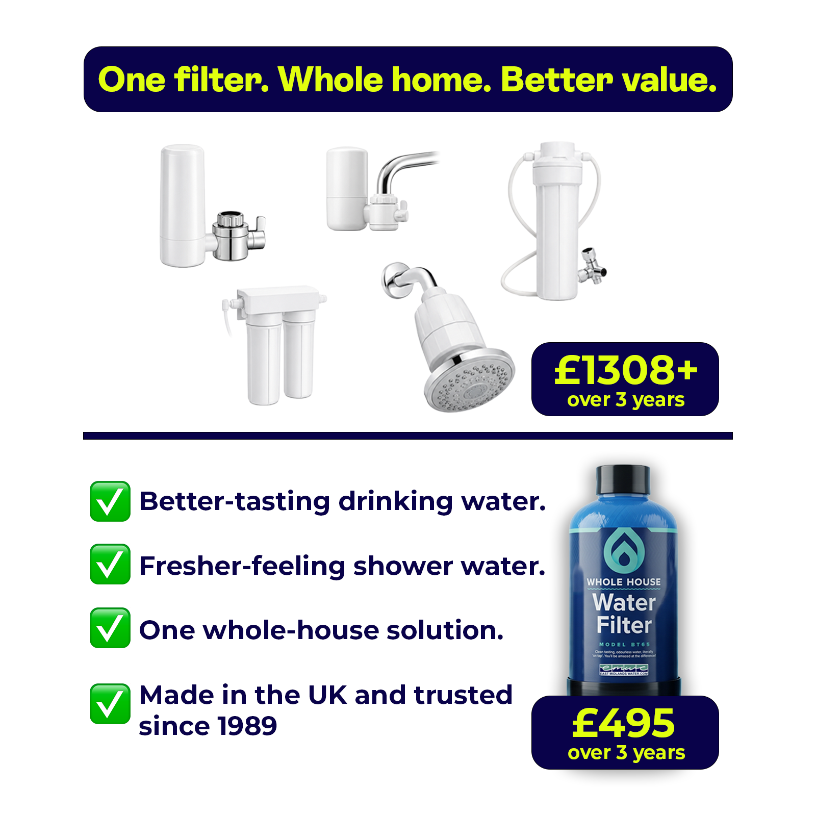 BT65 F15 Whole House Water Filter – 650,000L Capacity, Chlorine-Free