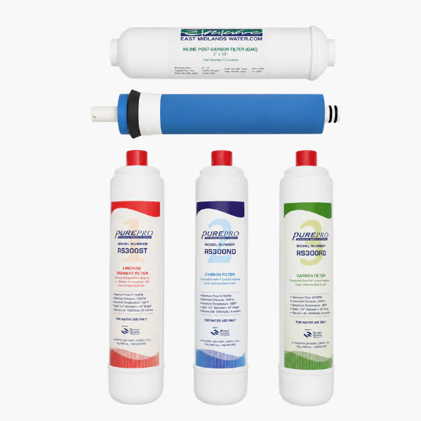 ROYAL RO System (RS-106A) Quick-change system